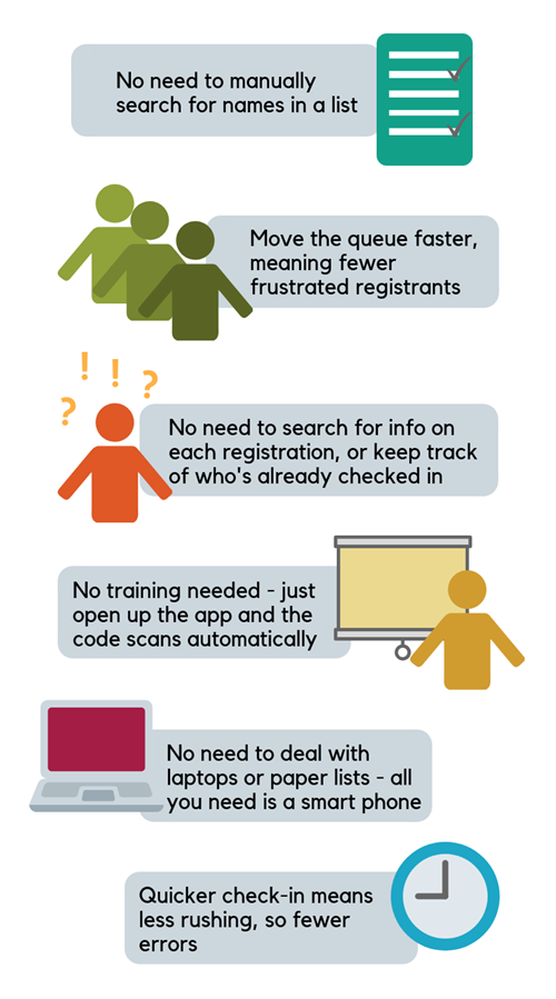 qr code check in benefits infographic