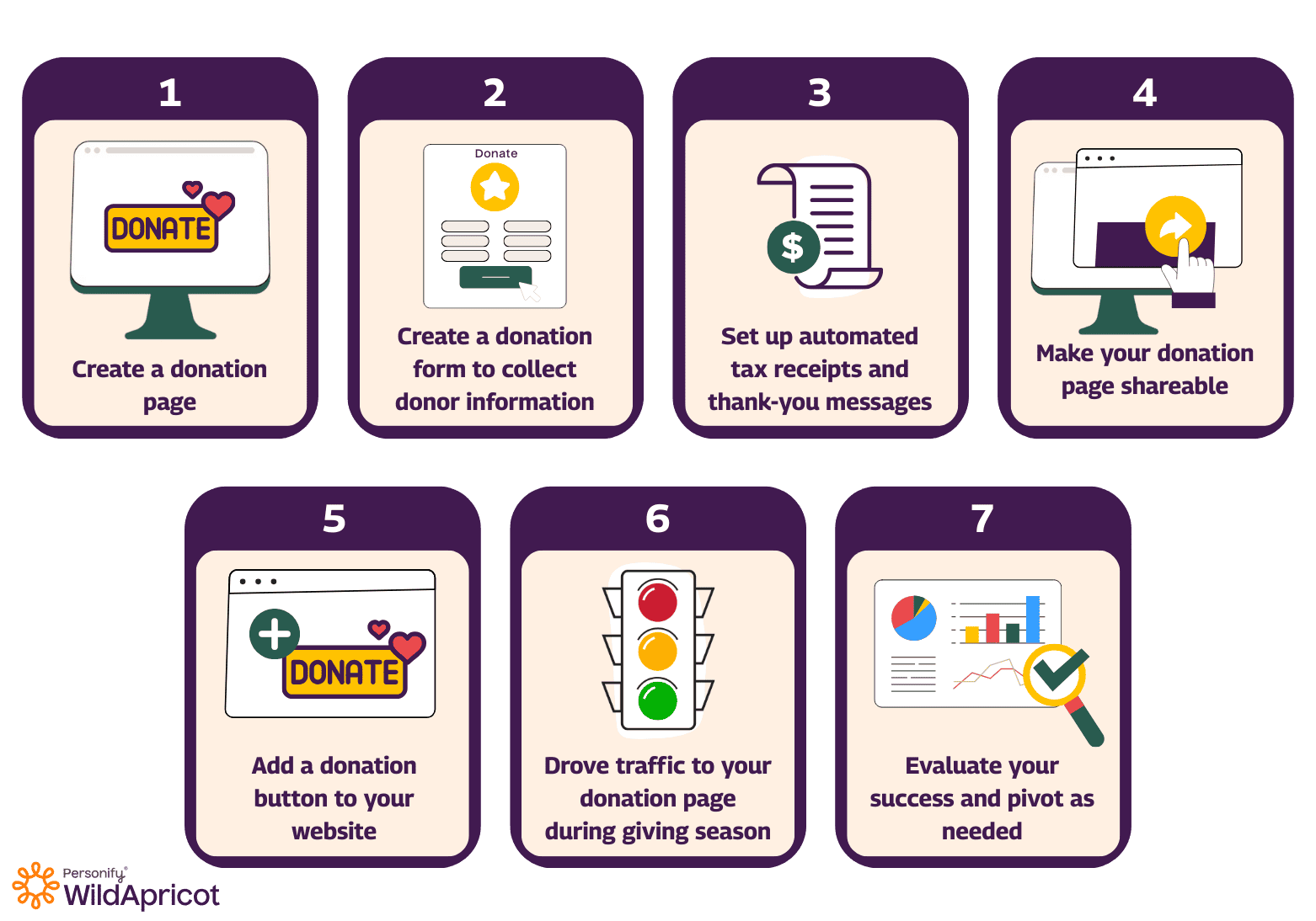 How to Create a Successful Donation Website: Examples, Software & Best ...