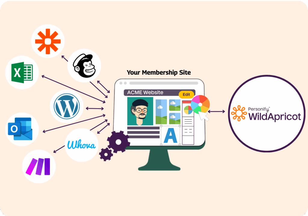 WildApricot Membership Management Software